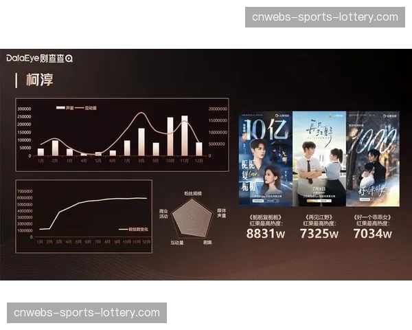 商业价值:高速攻防风格球队收视率与商业赞助关注度呈正相关 商业价值:高速攻防风格球队收视率与商业赞助关注度呈正相关