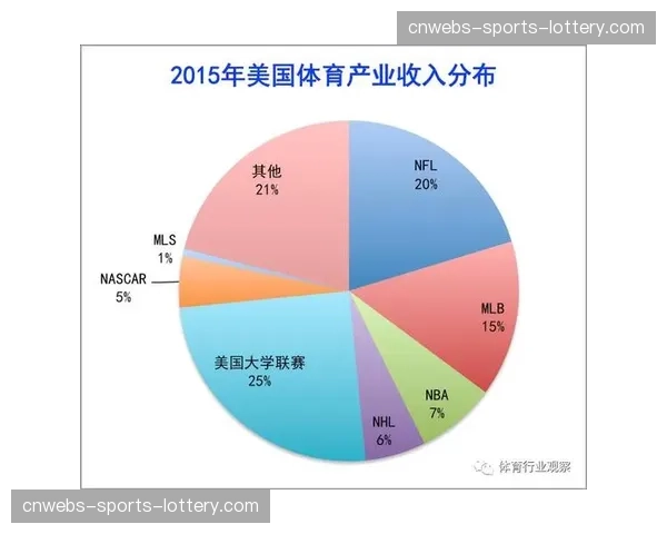 业余联赛引入NBA式效率统计，投篮分析成训练重点